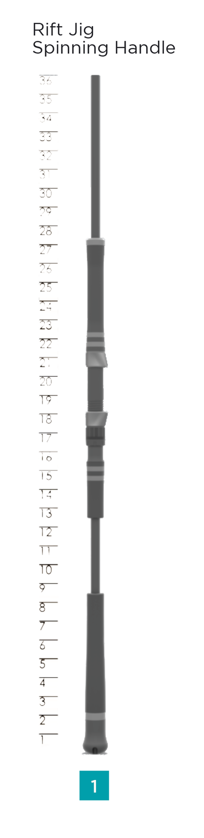Rift Jig